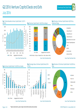 Q2 2016 Venture Capital Deals and Exits Download the Data Pack July 2016