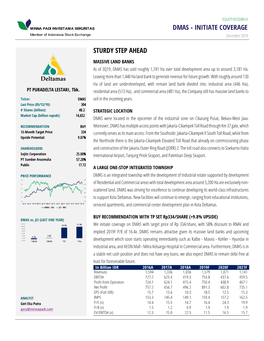 DMAS - INITIATE COVERAGE Member of Indonesia Stock Exchange December 2019