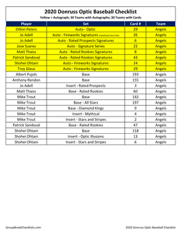 2020 Donruss Optic Baseball Checklist Yellow = Autograph; 30 Teams with Autographs; 30 Teams with Cards Player Set Card # Team Dillon Peters Auto - Optic 29 Angels