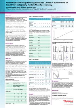 Quantification of Drugs for Drug-Facilitated Crimes in Human Urine