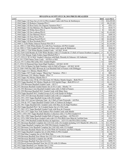 July 2011 Prices Realized