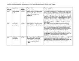 Projects Previously Awarded by the Montgomery County Watershed Restoration & Outreach Grant Program