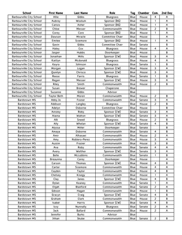 School First Name Last Name Role Tag Chamber Com. 2Nd Day