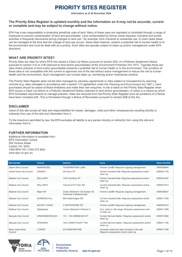 PRIORITY SITES REGISTER Information As at 30 November 2020