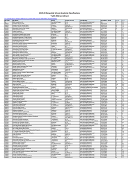 2019-20 State Approved Nonpublic Schools