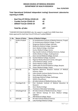 INDIAN COUNCIL of MEDICAL RESEARCH DEPARTMENT of HEALTH RESEARCH Date: 25/04/2020