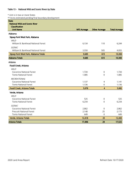 Land Areas Report Refresh Date: 10/17/2020 Table 13 - National Wild and Scenic Rivers by State