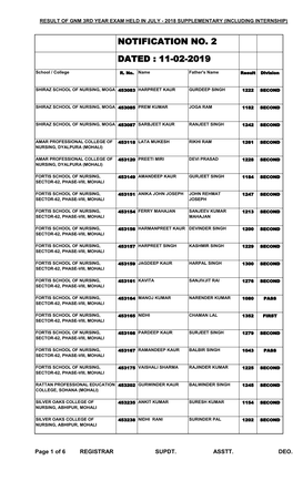 Result of Gnm 3Rd Year Exam Held in July 2018