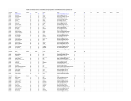 Health and Human Services Committee and Appropriations Committee Esteemed Legislator List