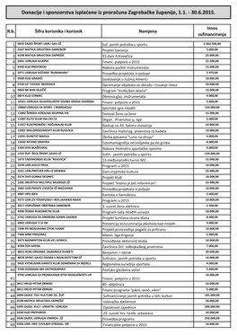 Donacije I Sponzorstva Isplaćene Iz Proračuna Zagrebačke Županije, 1.1. - 30.6.2015