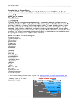 Ocean Zones Adapted from USC Sea Grant “Island Explorers” by Dr