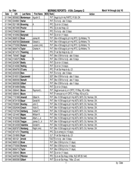 Mr-410-G-By-Date.Pdf