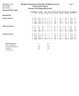 1 February 2019 Reporting Period