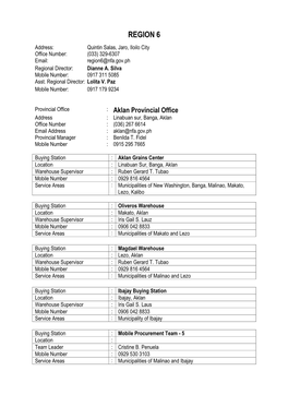 REGION 6 Address: Quintin Salas, Jaro, Iloilo City Office Number: (033) 329-6307 Email: Region6@Nfa.Gov.Ph Regional Director: Dianne A