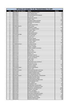 Shares Due to Be Transferred to IEPF Account in 2019