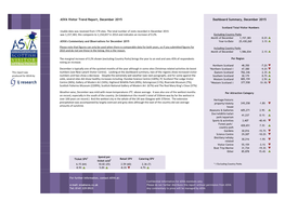 ASVA Visitor Trend Report, December 2015 Dashboard Summary, December 2015