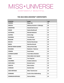 The 2015 Miss Universe® Contestants