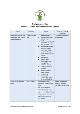 Current and Future Projects (Pdf)