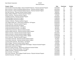 PA-CAT Pilot Examination Participants.Xlsx