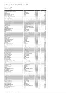 Stoxx® Australia 150 Index