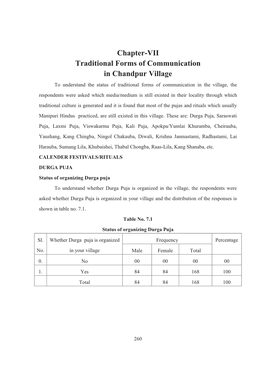 Chapter-VII Traditional Forms of Communication in Chandpur Village to Understand the Status of Traditional Forms of Communication in the Village, The