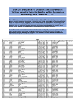 Draft List of Eligible Low-Emission and Energy Efficient Vehicles Using the Hybrid-To-Gasoline Vehicle Comparison Methodology As of December 31, 2017