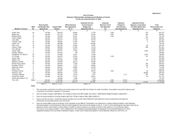 Remuneration Report Appendix and Attachments