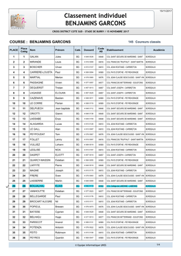 Classement Individuel BENJAMINS GARCONS