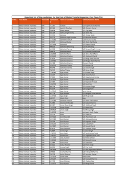 Rejection List of the Candidates for the Post of Motor Vehiclei Inspector, Post Code-594 Sr.No