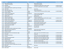 Mastertd2019 V1.Pdf