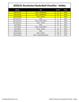 2020/21 Revolution Basketball Checklist - Hobby