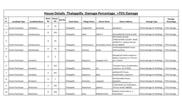 House Details Thalappilly Damage Percentage >75% Damage