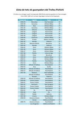 Llista De Tots Els Guanyadors Del Trofeu Pichichi