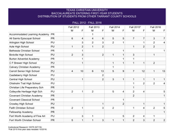 First-Year from Other Tarrant County Schools