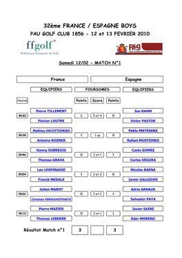 Resultados 1Er Jornada Match Pau 2011