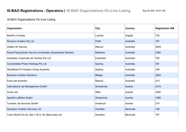IS-BAO Registrations : Operators | IS-BAO Organizations On-Line Listing Sep-25-2021 09:51 AM