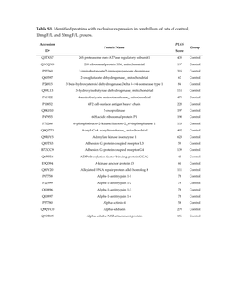Table S1. Identified Proteins with Exclusive Expression in Cerebellum of Rats of Control, 10Mg F/L and 50Mg F/L Groups