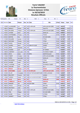 La Tournemiroise Distance Épreuve: 12 Km Le 20/10/2019 Résultats Oﬃciels