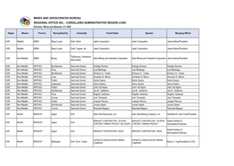 CORDILLERA ADMINISTRATIVE REGION (CAR) Directory Mines and Quarries, CY 2020