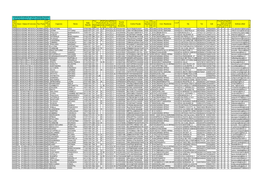 Graduatoria Di Istituto III Fascia Personale Docente Scuola Secondaria Di I Grado AVIC81500X Data Cod