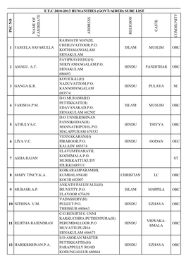 Ttc 2010-2013 Humanities (Govt/Aided) Sure List