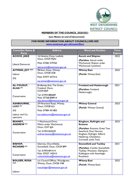 Members of West Oxfordshire District Council 1997/98