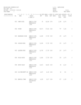 Bor-Building Inventory Edit L.S.U. - Baton Rouge Fall Data 2016 Branch Run Date 11/30/2016 09:18:58 Parish E.B.R