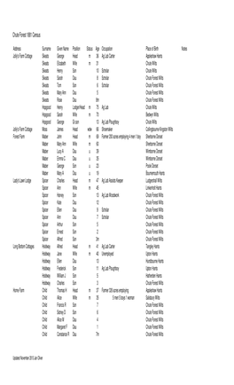 Chute Forest 1881 Census.Xlsx