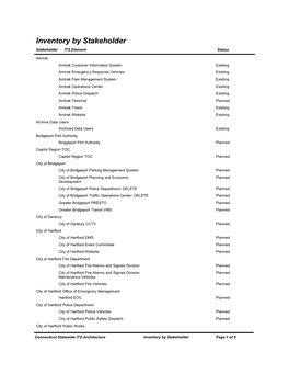 Inventory by Stakeholder Stakeholder ITS Element Status