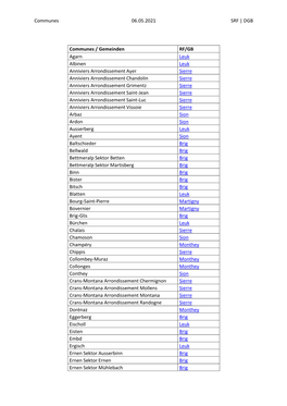 Communes 06.05.2021 SRF | DGB