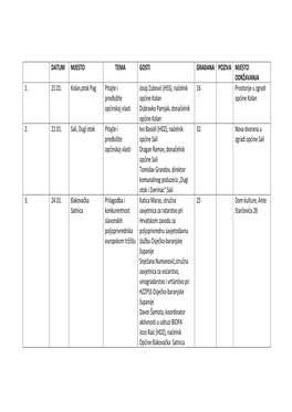 Datum Mjesto Tema Gosti Građana Poziva Mjesto Održavanja 1