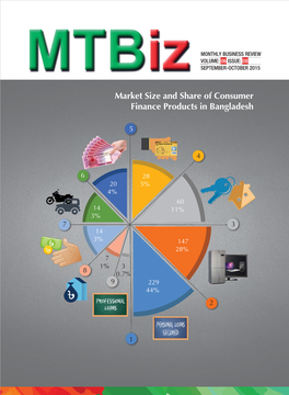 Market Size and Share of Consumer Finance Products in Bangladesh