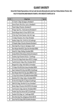 Electoral Rolls of UG + PG Education 2017-18