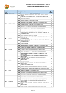 Liste Des Circonscriptions Electorales 001 1 1 1 1 1 1 1 1 009 1 1 011 1 012 1 1 1 1 1 1 018 1 019 1 020 2 1 022 1 1 1 1 1 1